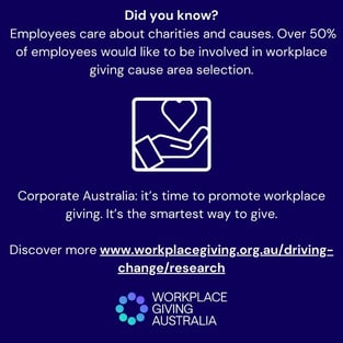 Research 2024 % cause area