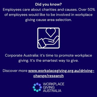 Research 2024 % cause area