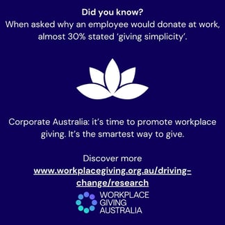 Research 2024 % why give at work