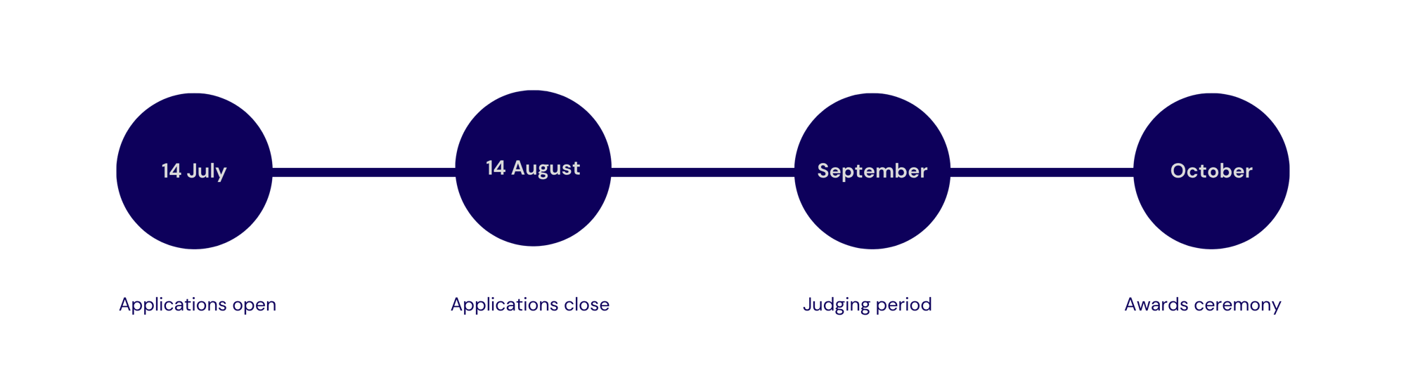 TIMELINE 2025 v3-1